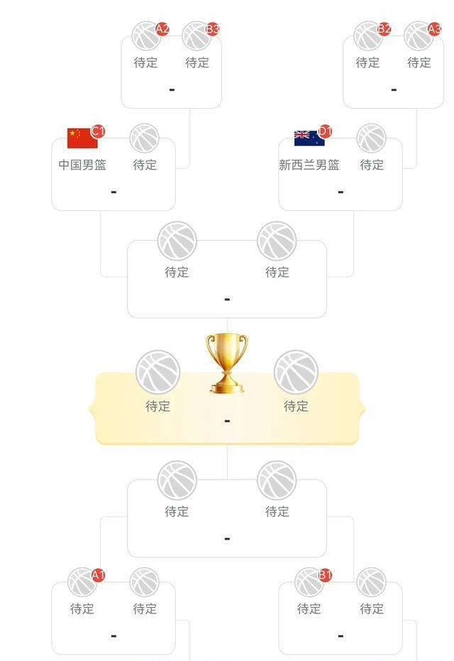 篮板球, 赛对中国 篮板球, 赛对中国