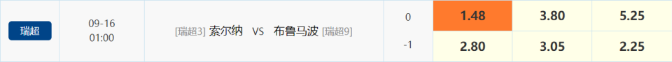 将考验索尔, 身体对抗性, com
